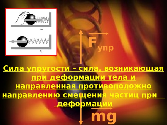 F упр Сила упругости – сила, возникающая при деформации тела и направленная противоположно направлению смещ ения частиц при деформации mg 
