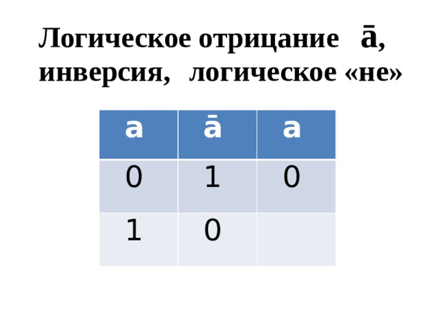 Логическое отрицание  ā ,  инверсия,  логическое «не»   a ā 0 a 1 1 0 0 