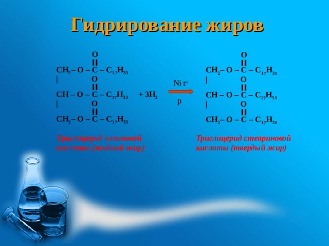 Гидрирование жиров  O   ׀׀  CH 2 – O – C – С 17 Н 33 |   O    ׀׀   CH – O – C – С 17 Н 33 + 3 H 2 |   O    ׀׀  CH 2 – O – C – С 17 Н 33  O   ׀׀  CH 2 – O – C – С 17 Н 35 |   O    ׀׀   CH – O – C – С 17 Н 35 |   O    ׀׀  CH 2 – O – C – С 17 Н 35 Ni t o p Триглицерид олеиновой кислоты (жидкий жир) Триглицерид стеариновой кислоты (твердый жир) 