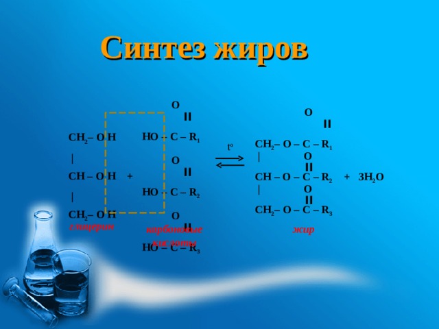 Синтез жиров     O  ׀׀  НO – C – R 1      O  ׀׀  НO – C – R 2      O  ׀׀  НO – C – R 3      CH 2 – O Н   |  СН – O Н +    |  СН 2 – O Н    O   ׀׀  CH 2 – O – C – R 1  |     O   ׀׀   CH – O –   C – R 2 + 3 H 2 O    |     O    ׀׀  CH 2 – O – C – R 3 t o глицерин карбоновые кислоты жир 