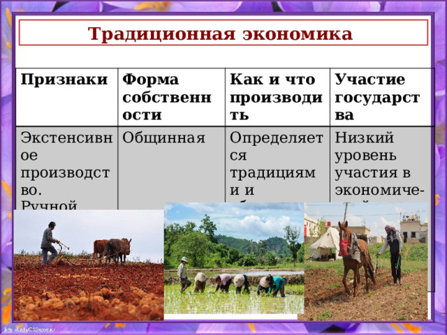 Традиционная экономика  Признаки Форма собственности Экстенсивное производство. Как и что производить Ручной труд. Натуральное хозяйство Общинная Участие государства Определяется традициями и обычаями Низкий уровень участия в экономиче- ской жизни 
