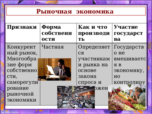 Рыночная экономика  Признаки Форма собственности Конкурентный рынок, Многообразие форм собственности, саморегулирование рыночной экономики Как и что производить Частная Участие государства Определяется участниками рынка на основе закона спроса и предложения Государство не вмешивается в экономику, но контролирует ее правовые вопросы 