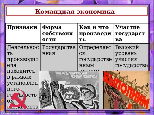 Командная экономика   Признаки Форма собственности Деятельность производителя находится в рамках установленного государством регламента Как и что производить Государственная Участие государства Определяется государственным планом Высокий уровень участия государства в экономике 