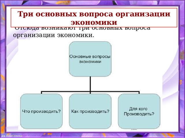 Три основных вопроса организации экономики   Отсюда возникают три основных вопроса организации экономики. 