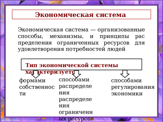 Экономическая  система Экономическая система — организован­ные способы, механизмы, и принципы рас­пределения ограниченных ресурсов для удовлетворения потребностей людей Тип экономической системы характеризуется способами распределения распределения ограниченных ресурсов способами формами регулирования собственности экономики  