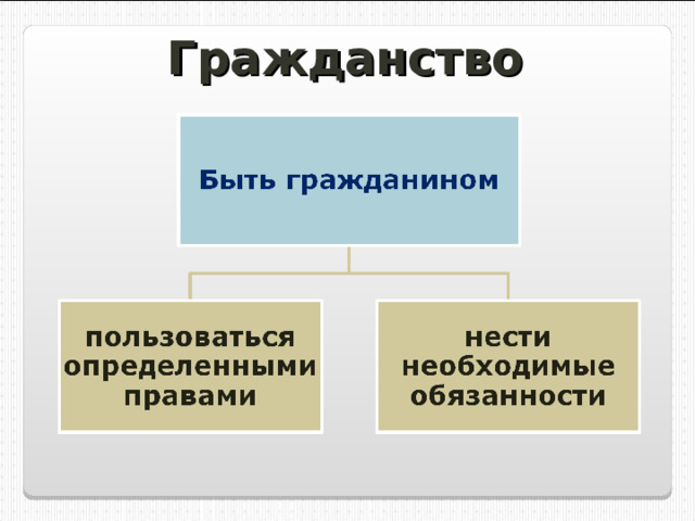Гражданство 