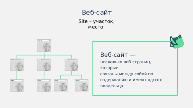 Веб-сайт Site – участок, место. Веб-сайт — несколько веб-страниц, которые связаны между собой по содержанию и имеют одного владельца. Иногда схемы лучше изображать горизонтально.  