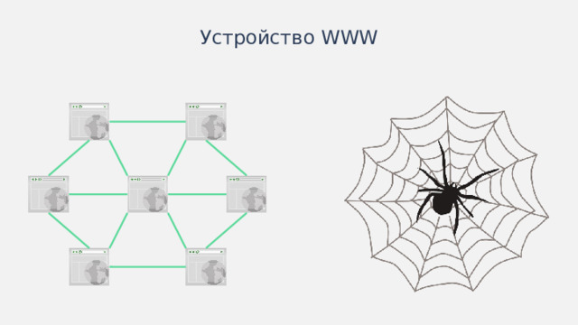 Устройство WWW Иногда схемы лучше изображать горизонтально.  