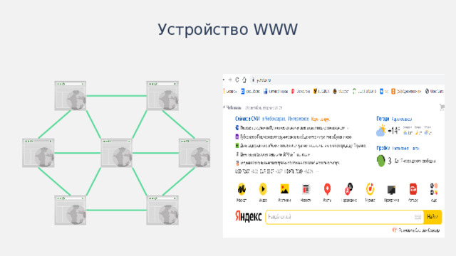 Устройство WWW Иногда схемы лучше изображать горизонтально.  