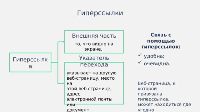 Гиперссылки Внешняя часть  то, что видно на экране. Связь с помощью гиперссылок: удобна; очевидна. Гиперссылка Указатель перехода  указывает на другую веб-страницу, место на этой веб-странице, адрес электронной почты или документ. Веб-страница, к которой привязана гиперссылка, может находиться где угодно. Иногда схемы лучше изображать горизонтально.  