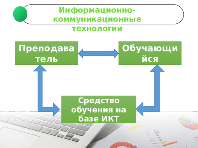Информационно-коммуникационные технологии Преподаватель Обучающийся Средство обучения на базе ИКТ 