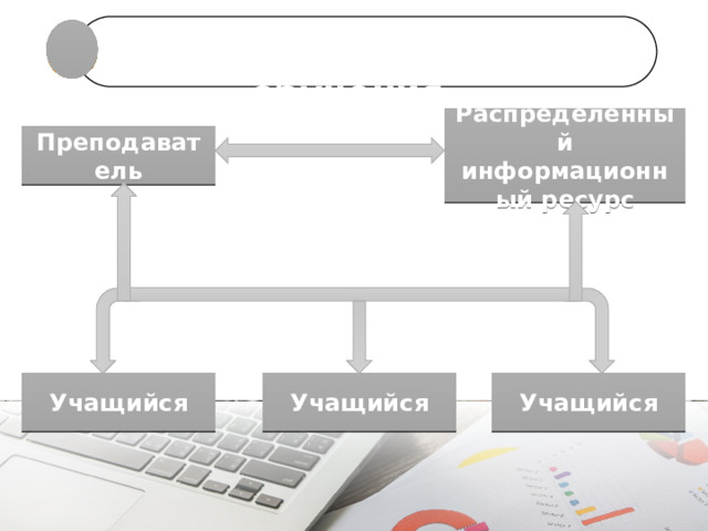 Схема процесса обучения Распределенный информационный ресурс Преподаватель Учащийся Учащийся Учащийся 