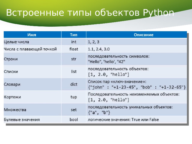 Встроенные типы объектов Python 
