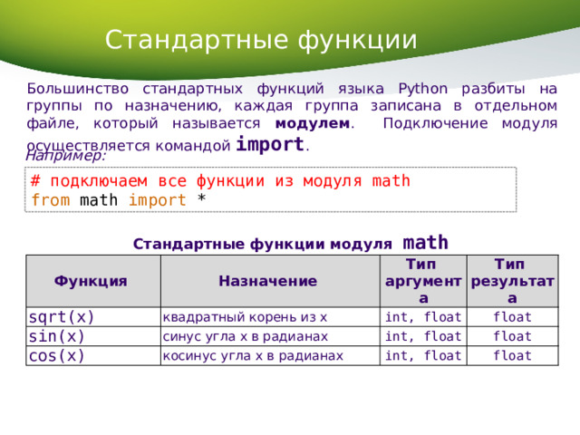Стандартные функции Большинство стандартных функций языка Python разбиты на группы по назначению, каждая группа записана в отдельном файле, который называется модулем . Подключение модуля осуществляется командой import . Например: # подключаем все функции из модуля math from math import * Стандартные функции модуля math Функция sqrt(x) Назначение sin(x) Тип  аргумента квадратный корень из x cos(x) Тип  результата int, float синус угла x в радианах float косинус угла x в радианах int, float float int, float float 