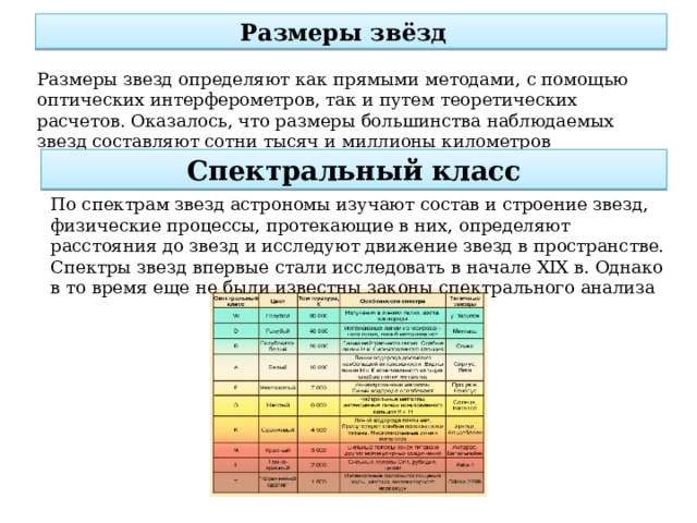 Размеры звёзд     Размеры звезд определяют как прямыми методами, с помощью оптических интерферометров, так и путем теоретических расчетов. Оказалось, что размеры большинства наблюдаемых звезд составляют сотни тысяч и миллионы километров Спектральный класс По спектрам звезд астрономы изучают состав и строение звезд, физические процессы, протекающие в них, определяют расстояния до звезд и исследуют движение звезд в пространстве. Спектры звезд впервые стали исследовать в начале XIX в. Однако в то время еще не были известны законы спектрального анализа 