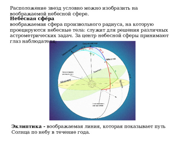 Расположение звезд условно можно изобразить на воображаемой небесной сфере. Небе́сная сфе́ра   воображаемая сфера произвольного радиуса, на которую проецируются небесные тела: служит для решения различных астрометрических задач. За центр небесной сферы принимают глаз наблюдателя; Эклиптика - воображаемая линия, которая показывает путь Солнца по небу в течение года. 
