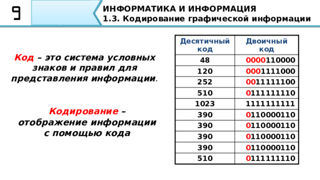 ИНФОРМАТИКА И ИНФОРМАЦИЯ 1.3. Кодирование графической информации Десятичный код Двоичный код 48 0000 110000 120 000 1111000 252 00 11111100 510 0 111111110 1023 1111111111 390 0 110000110 390 0 110000110 390 0 110000110 390 0 110000110 510 0 111111110 Код  – это система условных знаков и правил для представления информации . Кодирование – отображение информации с помощью кода В начале урока мы дали определение кода. Сейчас повторюсь, Код - это система условных знаков и правил для представления информации. А кодирование это отображение информации с помощью кода.  