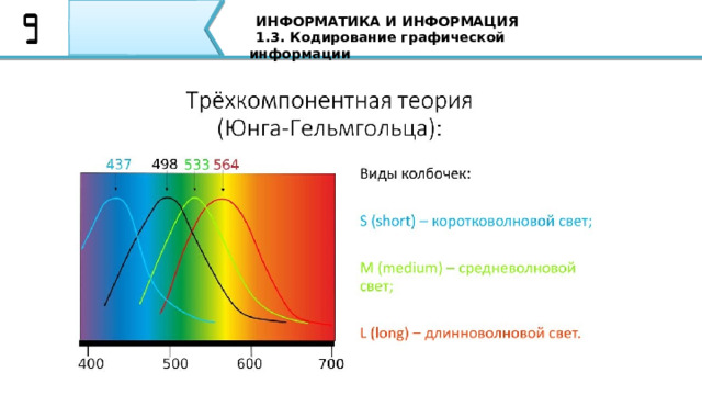 ИНФОРМАТИКА И ИНФОРМАЦИЯ 1.3. Кодирование графической информации Кодирование цвета Следовательно, любой цвет (в том числе и «белый») приближенно раскладывается на три составляющих – красную, зеленую и синюю. Меняя силу этих составляющих, можно составить любые цвета. Эта модель цвета получила название RGB по начальным буквам английских слов red (красный), green (зеленый) и blue(синий). 56 