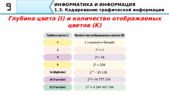 ИНФОРМАТИКА И ИНФОРМАЦИЯ 1.3. Кодирование графической информации Глубина цвета (I) и количество отображаемых цветов (K) На экране отображена таблица отражающая Глубину цвета (I) и количество отображаемых цветов (K) . Это рекомендуется запомнить 60 