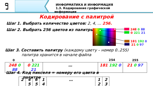 ИНФОРМАТИКА И ИНФОРМАЦИЯ 1.3. Кодирование графической информации Кодирование с палитрой Шаг 1. Выбрать количество цветов: 2, 4, …  256. Шаг 2. Выбрать 256 цветов из палитры: 248  0  88 0  221  21 181  192  0 21  0  97 Шаг 3. Составить палитру (каждому цвету – номер 0..255)  палитра хранится в начале файла 254 0 255 1 248  0  88 0  221  21 … 181  192  0 21  0  97 Шаг 4. Код пикселя = номеру его цвета в палитре Кодирование с палитрой выполняется следующим образом: выбираем количество цветов N (как правило, не более 256); из палитры истинного цвета (16 777 216 цветов) выбираем любые N цветов и для каждого список  из них находим составляющие в модели RGB; каждому из цветов присваиваем номер (код) от 0 до N–1; составляем палитру, записывая сначала RGB-составляющие цвета, имеющего код 0, затем составляющие цвета с кодом 1 и т.д. цвет каждого пикселя кодируется не в виде значений RGB-составляющих, а как номер цвета в палитре. 2 45 65 14 … 12 23  