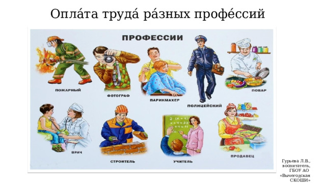 Опла́та труда́ ра́зных профе́ссий Гурьева Л.В., воспитатель, ГБОУ АО «Вычегодская СКОШИ» 