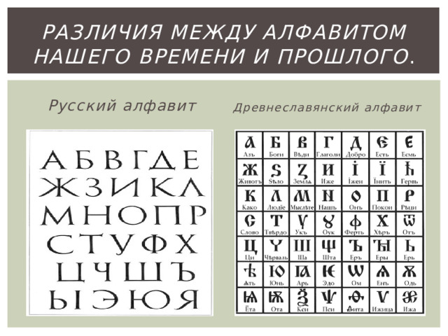 Различия между алфавитом нашего времени и прошлого . Русский алфавит Древнеславянский алфавит 