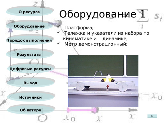 Оборудование 1 О ресурсе Оборудование  Платформа;  Тележка и указатели из набора по кинематике и динамике;  Метр демонстрационный; Порядок выполнения Результаты Цифровые ресурсы Вывод Источники Об авторе 