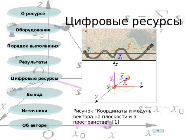 О ресурсе Цифровые ресурсы Оборудование Порядок выполнения Результаты Цифровые ресурсы Вывод Источники Рисунок 