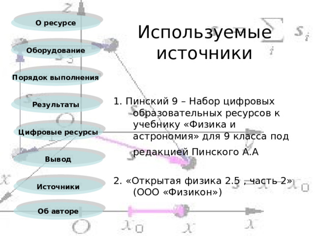 О ресурсе Используемые источники Оборудование Порядок выполнения 1. Пинский 9 – Набор цифровых образовательных ресурсов к учебнику «Физика и астрономия» для 9 класса под редакцией Пинского А.А  2. «Открытая физика 2.5 , часть 2» (ООО «Физикон») Результаты Цифровые ресурсы Вывод Источники Об авторе 