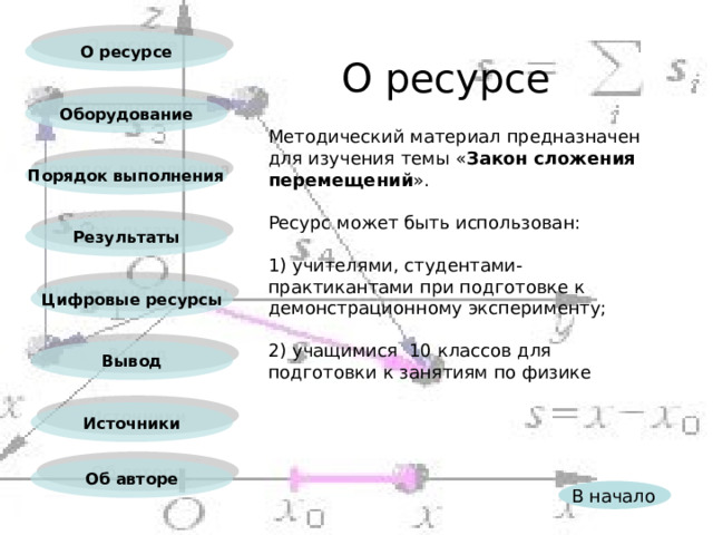 О ресурсе О ресурсе Оборудование Методический материал предназначен для изучения темы « Закон сложения перемещений ». Ресурс может быть использован: 1) учителями, студентами-практикантами при подготовке к демонстрационному эксперименту; 2) учащимися 10 классов  для подготовки к занятиям по физике Порядок выполнения Результаты Цифровые ресурсы Вывод Источники Об авторе В начало 