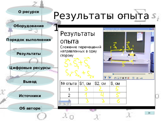 О ресурсе Результаты опыта 1 Оборудование Порядок выполнения Результаты Цифровые ресурсы Вывод Источники Об авторе 