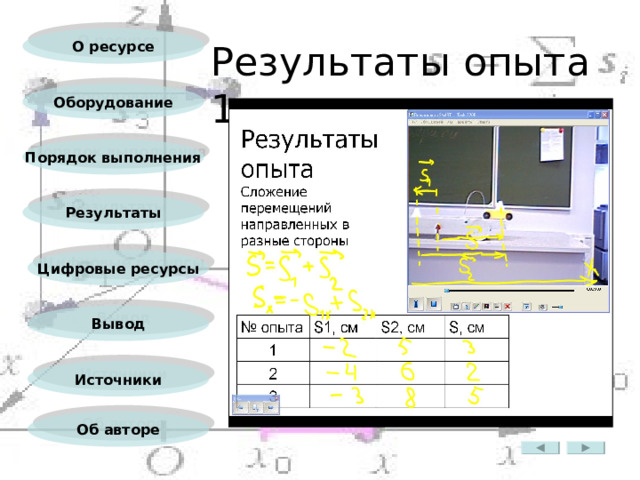 О ресурсе Результаты опыта 1 Оборудование Порядок выполнения Результаты Цифровые ресурсы Вывод Источники Об авторе 