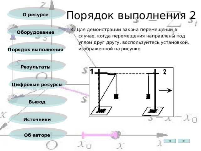 Порядок  выполнения 2 О ресурсе 4. Для демонстрации закона перемещений в случае, когда перемещения направлены под углом друг другу, воспользуйтесь установкой, изображенной на рисунке Оборудование Порядок выполнения Результаты Цифровые ресурсы Вывод Источники Об авторе 