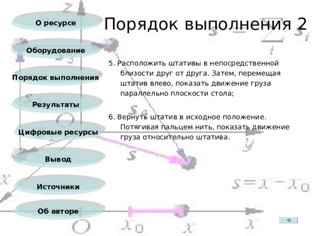 Порядок  выполнения 2 О ресурсе Оборудование 5. Расположить штативы в непосредственной близости друг от друга. Затем, перемещая штатив влево, показать движение груза параллельно плоскости стола; 6. Вернуть штатив в исходное положение. Потягивая пальцем нить, показать движение груза относительно штатива. Порядок выполнения Результаты Цифровые ресурсы Вывод Источники Об авторе 