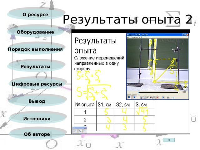 О ресурсе Результаты опыта 2 Оборудование Порядок выполнения Результаты Цифровые ресурсы Вывод Источники Об авторе 