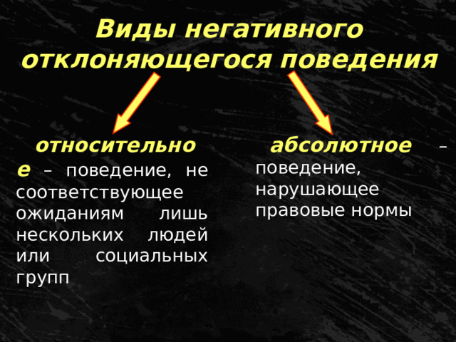 Виды негативного отклоняющегося поведения относительное  – поведение, не соответствующее ожиданиям лишь нескольких людей или социальных групп абсолютное –поведение, нарушающее правовые нормы 