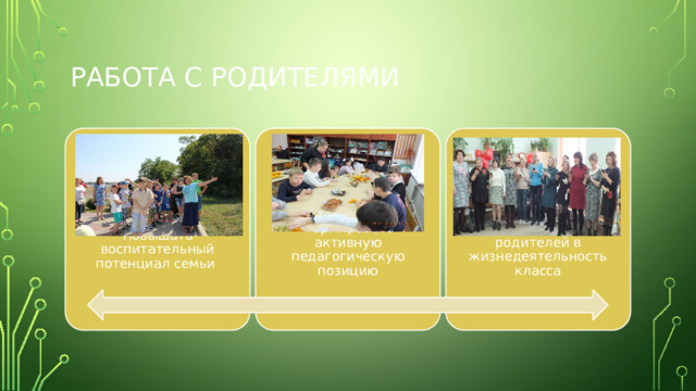 Работа с родителями Повышать воспитательный потенциал семьи Формировать активную педагогическую позицию Активно вовлекать родителей в жизнедеятельность класса 