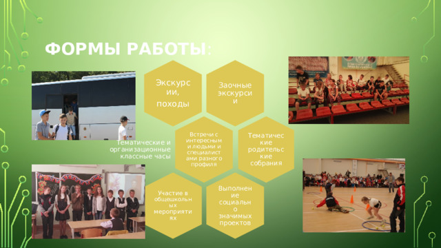 Заочные экскурсии Экскурсии, походы Встречи с интересными людьми и специалистами разного профиля Тематические родительские собрания Выполнение социально значимых проектов Участие в общешкольных мероприятиях Формы работы : Тематические и организационные классные часы 