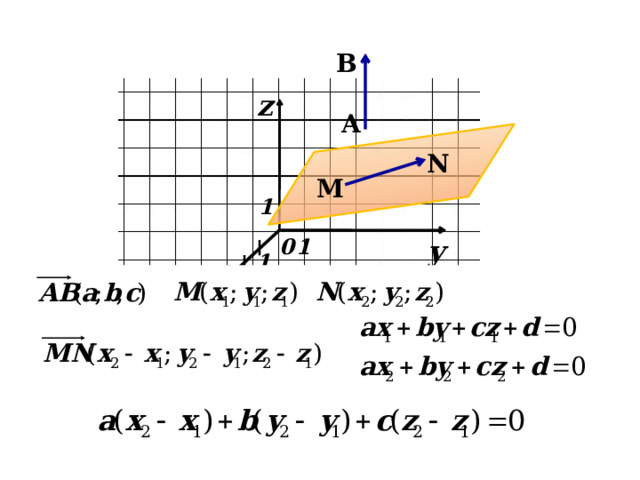 B z A N M 1 0 1 y 1 x 
