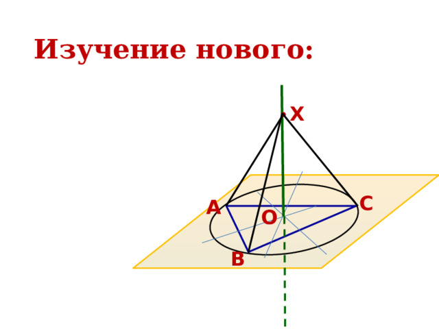 Изучение нового: X C A O B 