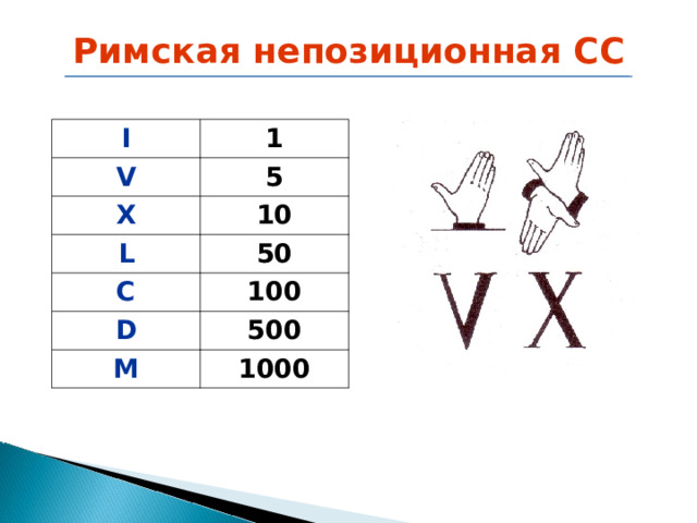 Римская непозиционная СС I 1 V 5 X 10 L 50 C 100 D 500 M 1000 