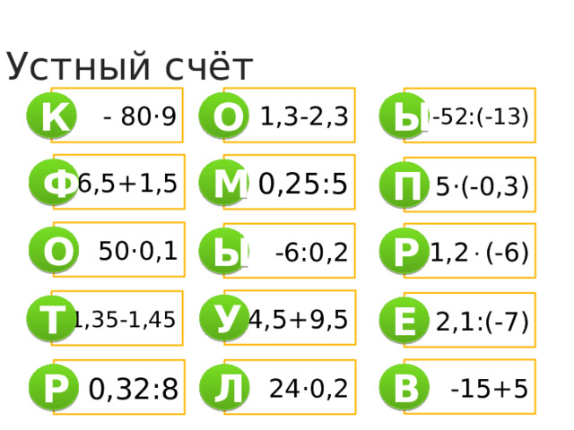 Устный счёт 1,3-2,3 - 80·9 -52:(-13) К О Ы 16,5+1,5 0,25:5 5·(-0,3) Ф М П 50·0,1 -6:0,2 1,2  (-6) О Ы P 14,5+9,5 1,35-1,45 2,1:(-7) У Т Е -15+5 0,32:8 24·0,2 В Л Р