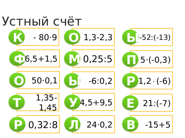 Устный счёт 1,3-2,3 - 80·9 -52:(-13) К О Ы 16,5+1,5 0,25:5 5·(-0,3) Ф М П 50·0,1 -6:0,2 1,2  (-6) О Ы P 14,5+9,5 1,35-1,45 21:(-7) У Т Е -15+5 0,32:8 24·0,2 В Л Р