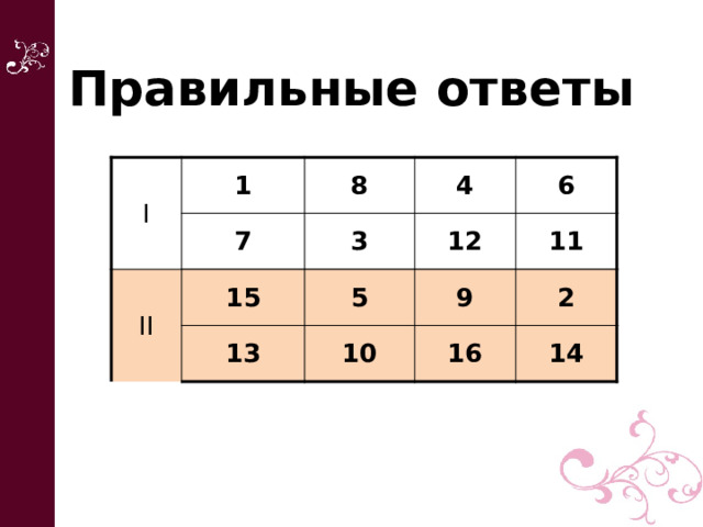 Правильные ответы I 1 8 7 4 3 6 12 11 II 15 5 13 9 10 2 16 14 