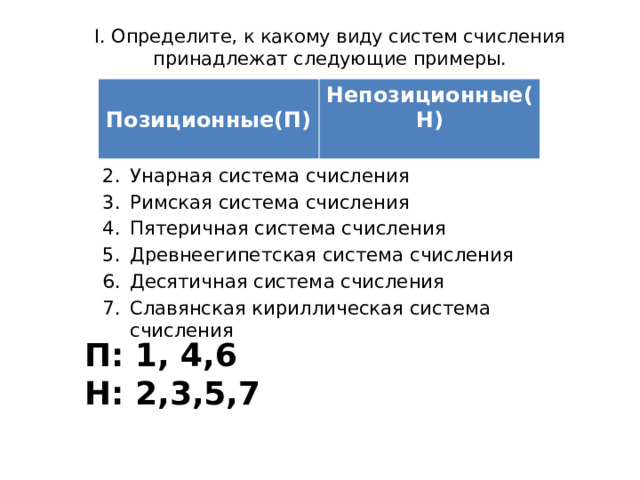 I. Определите, к какому виду систем счисления принадлежат следующие примеры.  Позиционные(П)  Непозиционные(Н)  Двоичная система счисления Унарная система счисления Римская система счисления Пятеричная система счисления Древнеегипетская система счисления Десятичная система счисления Славянская кириллическая система счисления П: 1, 4,6 Н: 2,3,5,7