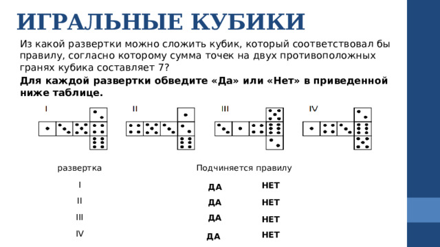 ИГРАЛЬНЫЕ КУБИКИ Из какой развертки можно сложить кубик, который соответствовал бы правилу, согласно которому сумма точек на двух противоположных гранях кубика составляет 7? Для каждой развертки обведите «Да» или «Нет» в приведенной ниже таблице. развертка I Подчиняется правилу II III IV НЕТ ДА ДА НЕТ ДА НЕТ НЕТ ДА 