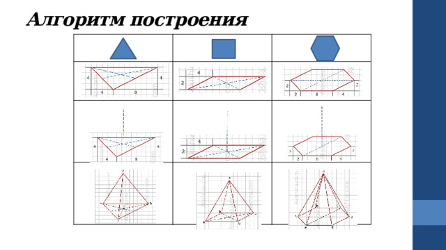 Алгоритм построения 