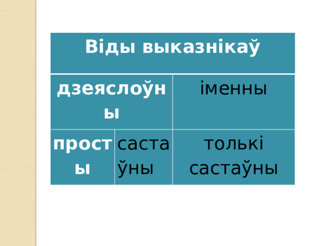 Віды выказнікаў дзеяслоўны просты іменны састаўны толькі састаўны 