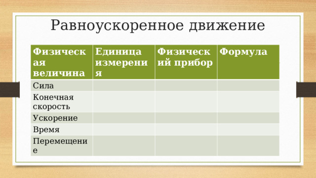 Равноускоренное движение Физическая величина Единица измерения Сила Физический прибор Конечная скорость Формула Ускорение Время Перемещение