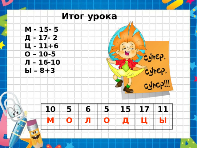 Итог урока М - 15- 5 Д - 17- 2 Ц - 11+6 О – 10-5 Л – 16-10 Ы – 8+3 10 М 5 6 О 5 Л 15 О Д 17 11 Ц Ы 